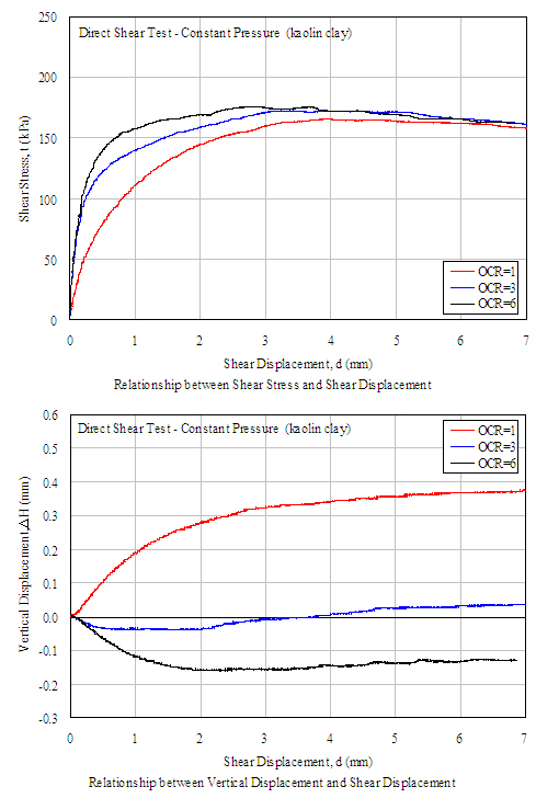 一面せん断試験装置