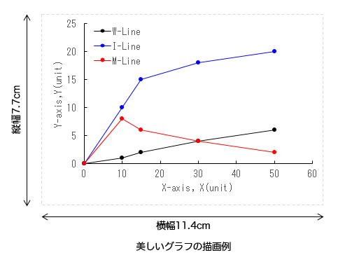 グラフの書き方