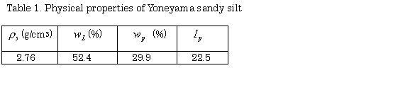 Table1