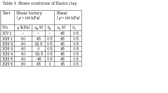 Table3