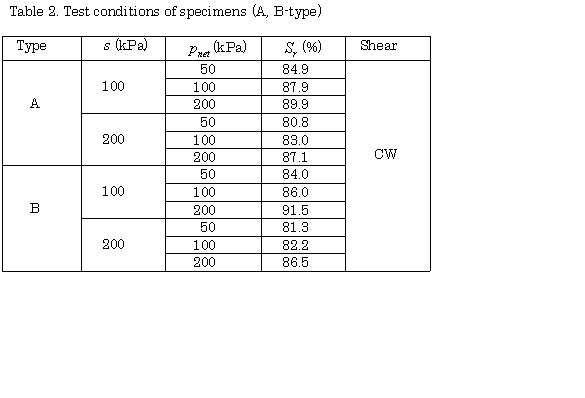 Table2