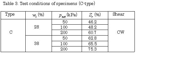 Table3