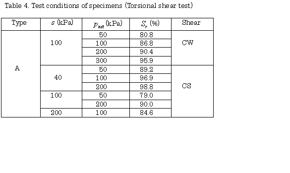 Table4